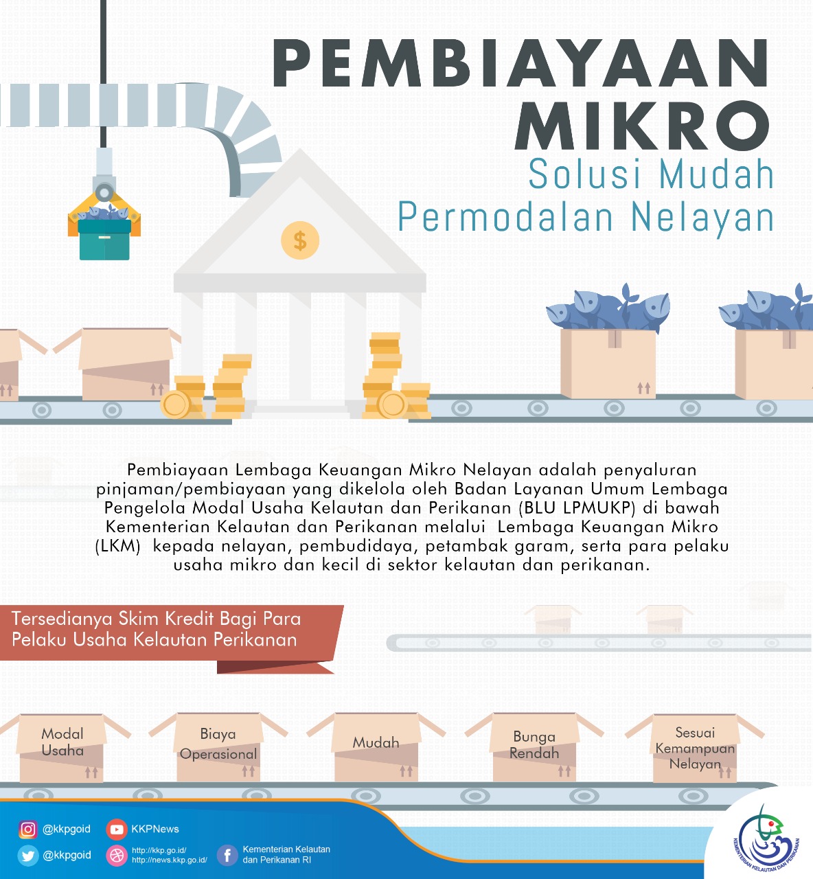 Pembiayaan Mikro, Solusi Permodalan Nelayan