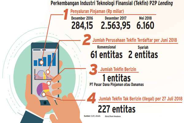 Fintech Tumbuh Berbanding Lurus dengan Perbankan